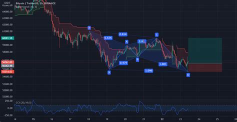 Long BTC USDT For BINANCE BTCUSDT By Erald1 TradingView