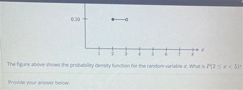 Solved The Figure Above Shows The Probability Density Chegg