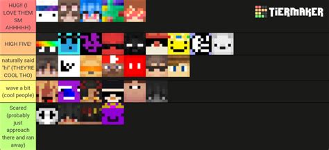 Lifesteal Smp Season 6 Tier List Community Rankings Tiermaker