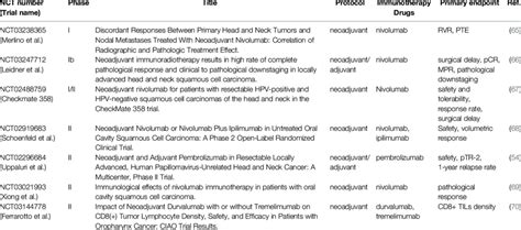 Completed Neoadjuvant Immunotherapy Clinical Trials Download