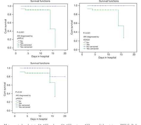 Figure From Comparison Of Diagnostic Criteria For Sepsis Associated