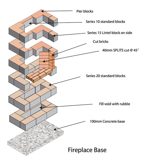 Outdoor Fireplace Construction Details – Mriya.net