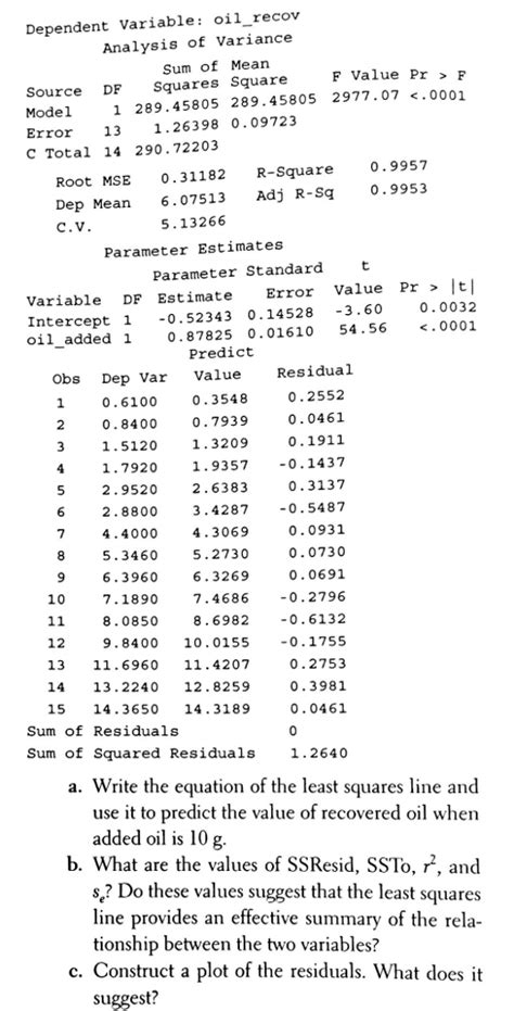 Solved Recall the data from Exercise 4 based on amount of | Chegg.com 