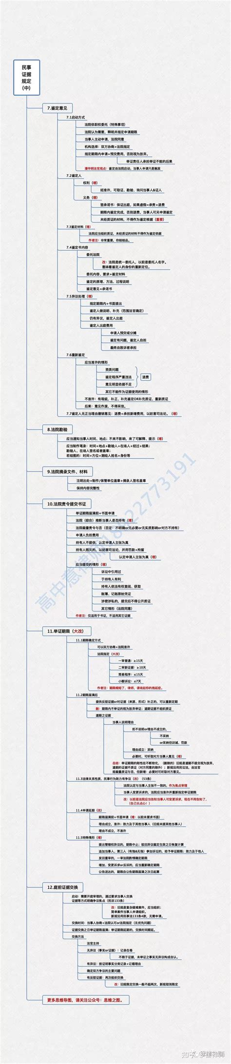 思维导图完整版 新《民事诉讼证据规则》 知乎