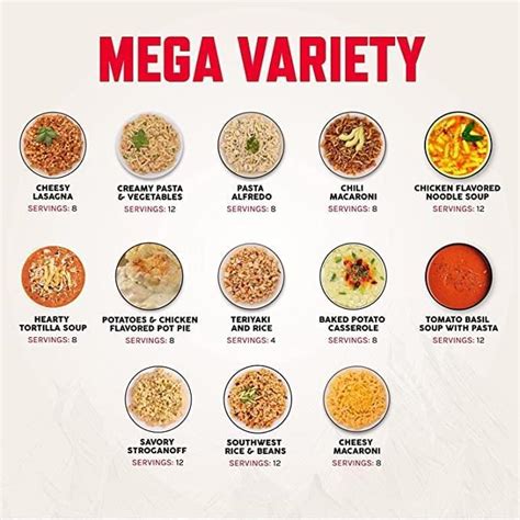 1,080-Serve Food Kit | Essential Foods