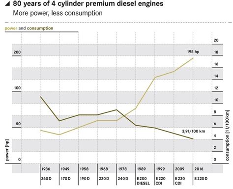 Mercedes In Yeni Dizel Motorunun Teknik Zellikleri Ve Detaylar