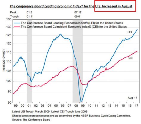 Macroeconomics Overview