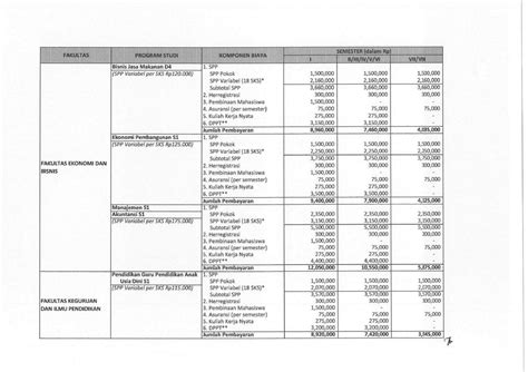 Biaya Kuliah Universitas Ahmad Dahlan Yogyakarta Uad Ta 20202021 Info Biaya