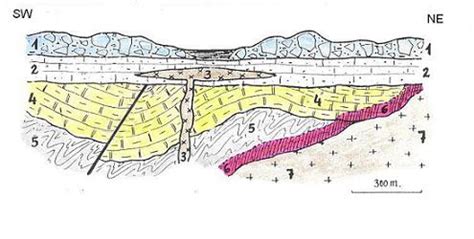 El Perfil O Corte Geol Gico Con Ejemplos