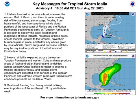 Tropical Storm Idalia Forms Expected To Hit Florida As Hurricane Next