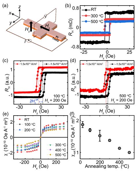 Nanomaterials Free Full Text Tuning Intrinsic Spin Hall Effect In