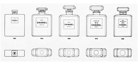 Design Is Fine History Is Mine — Coco Chanel Bottle Design Chanel No