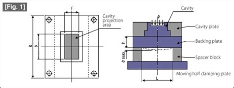 017 Calculation Of The Deflection Of The Moving Half Cavity Plate