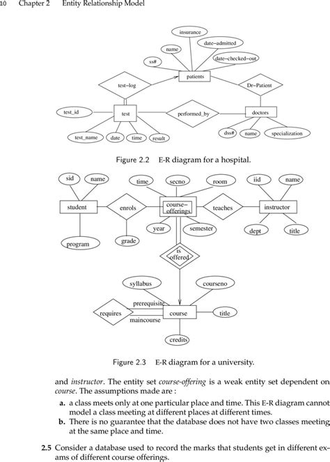 Vehicle Registration Details Er Diagram