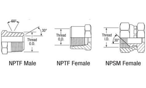 Understanding Pipe Threads NPT MIP Stories Of A House 40 OFF