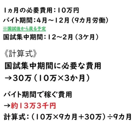 働きながら勉強するコツ