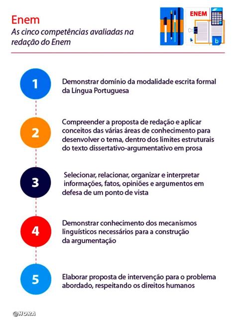 Enem 2017 Enem Competências redação enem Redação enem