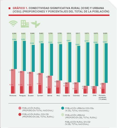 Internet Rural En Colombia Aspectos Clave Importantes