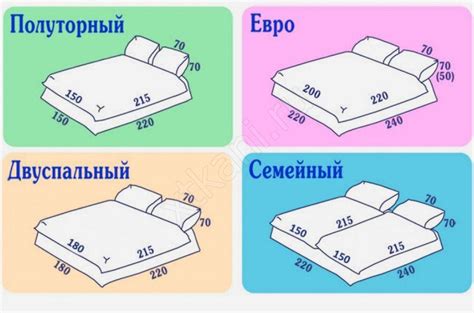 Стандартные размеры матрасов: таблица типовых размеров