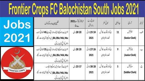 Frontier Crops Fc Balochistan South Latest Jobs Youtube