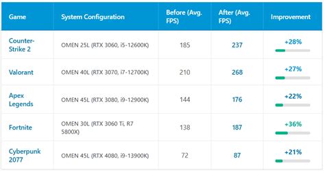 OMEN AI How To Optimize Your Gaming PC for Competitive FPS | HP® Tech Takes