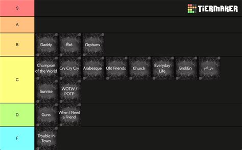 Every Song By Coldplay Tier List Community Rankings Tiermaker