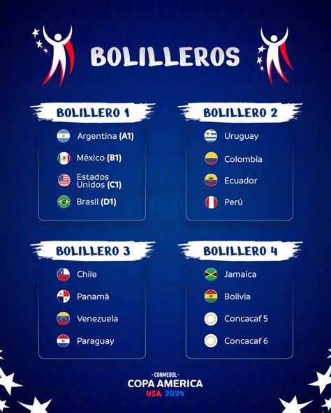 Fixture De La Copa América 2024 Sorteo Sedes Y Bombos