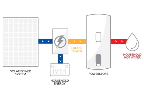 Spa Town South Australias Hot Water Systems Set To Soak In The Solar Pv Magazine Australia