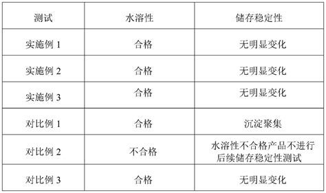 一种高水溶性胺基聚氨酯改性树脂及其制备方法与流程