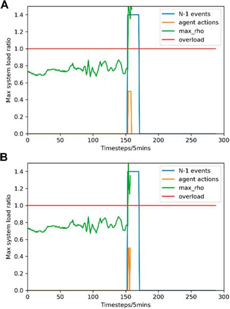 Frontiers A Prior Knowledge Embedded Reinforcement Learning Method