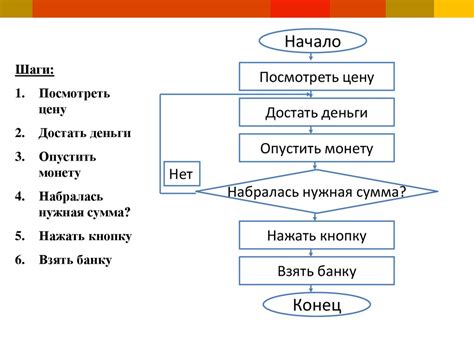 Циклические алгоритмы - презентация онлайн