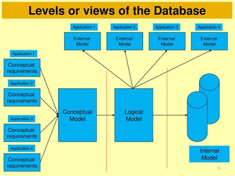 Review Of Database Concepts And Terminology Ppt Download