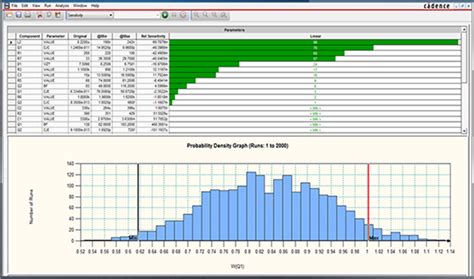 A Solution For Reliability And Statistical Analysis Pspice Pcb