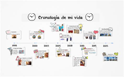 Cronologia De Mi Vida By Daniel Rangel On Prezi