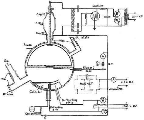 Draw A Schematic Diagram Of Cyclotron