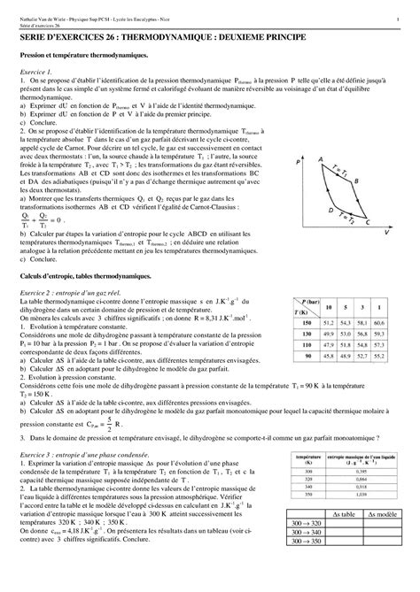 TDThermo 5 Thermodynamics lessons and solutions Série dexercices