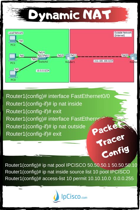 Cisco Packet Tracer Dynamic Nat Configuration How To Configure Dynamic