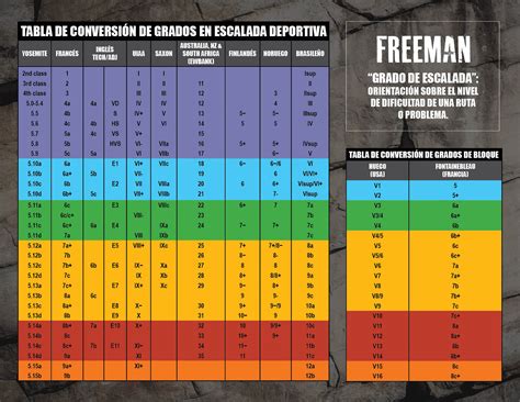 Los Grados De La Escalada En Roca Breve Explicaci N Y Tabla De