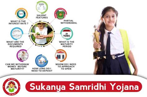 Sukanya Samriddhi Yojana Rule Change Key Updates For 2024