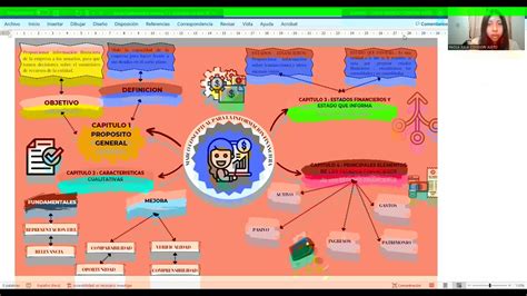 Semana 07 Tema 01 Tarea Mapa Mental Del Marco Conceptual Para La Información Financiera