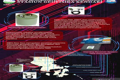 BMKG Pasang 17 Alat Deteksi Dini Gempa Bumi Dan Tsunami Di Sultra