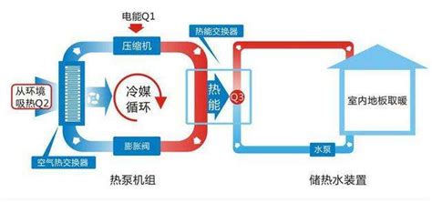 空气源热泵工作原理及特点空气源热泵工作原理热源新浪新闻