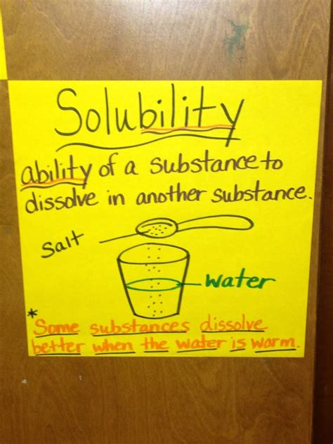 Solubility Worksheets Fifth Grade