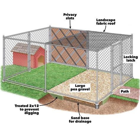 How to Build Chain Link Outdoor Dog Kennels | Family Handyman