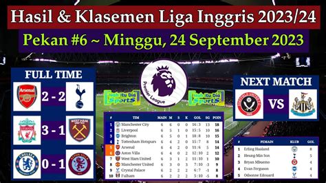 Hasil Liga Inggris Tadi Malam Liverpool Vs West Ham United Klasemen