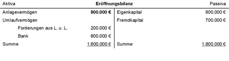 Er Ffnungsbilanzkonto Und Schlussbilanzkonto Erl Uterung Und Beispiel