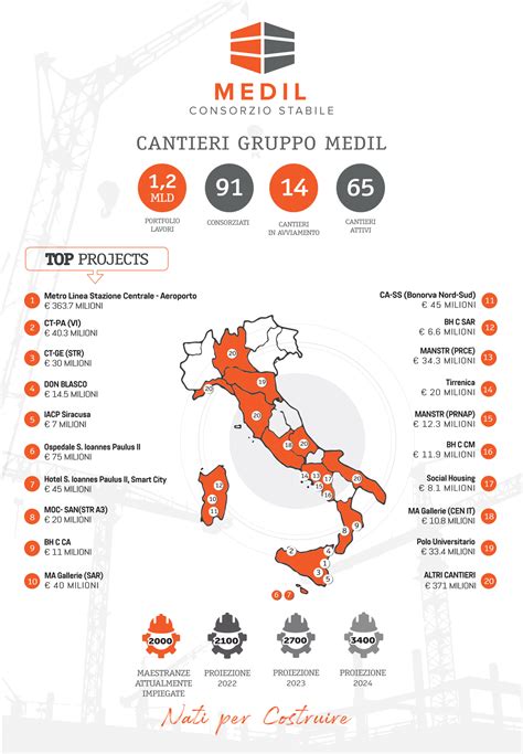 Leader Della Crescita Del Il Sole 24 Ore Statista Premia Consorzio