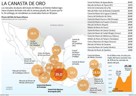 Crisis del huevo en México