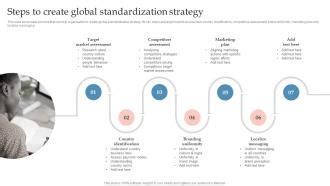 Steps To Create Global Standardization Strategy Global Expansion