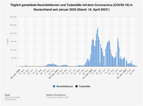 Covid Aktuell Erg Nzende Hausordnung